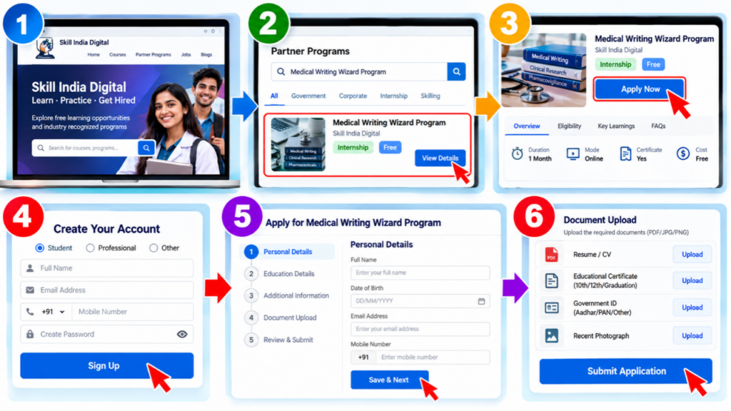 Medical Writing Wizard Program 2026 Apply Process
