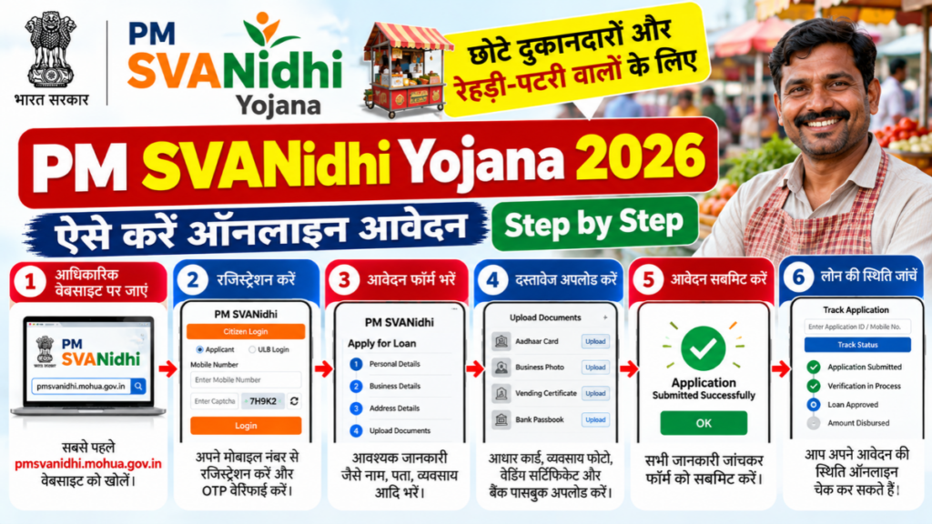 PM Svanidhi Yojana 2026 Process