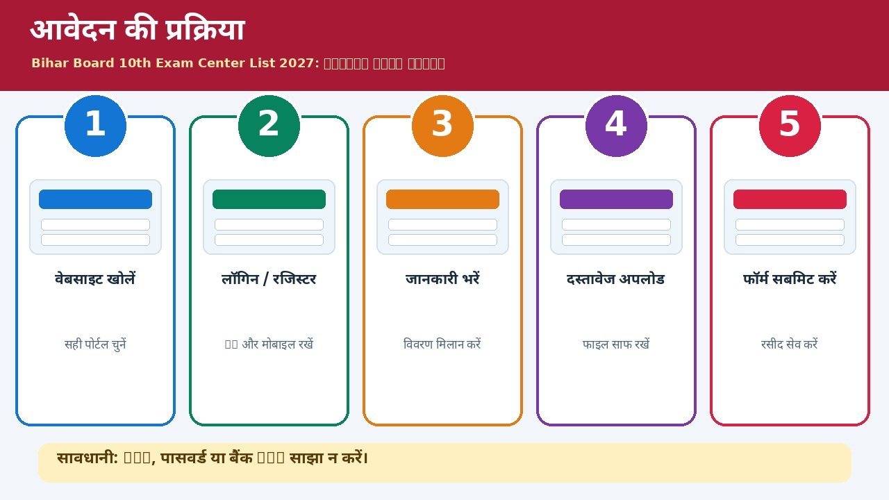 बिहार बोर्ड 10वीं परीक्षा केंद्र सूची प्रक्रिया के स्टेप्स
