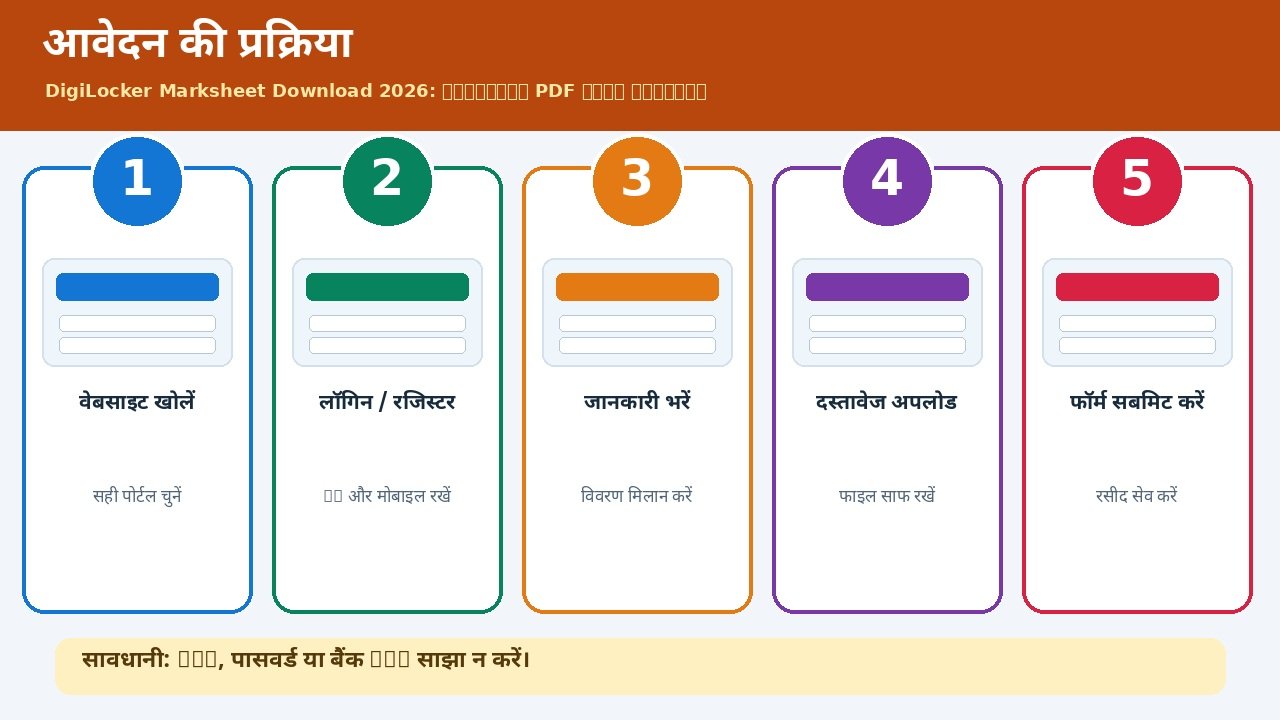 DigiLocker मार्कशीट डाउनलोड प्रक्रिया के स्टेप्स