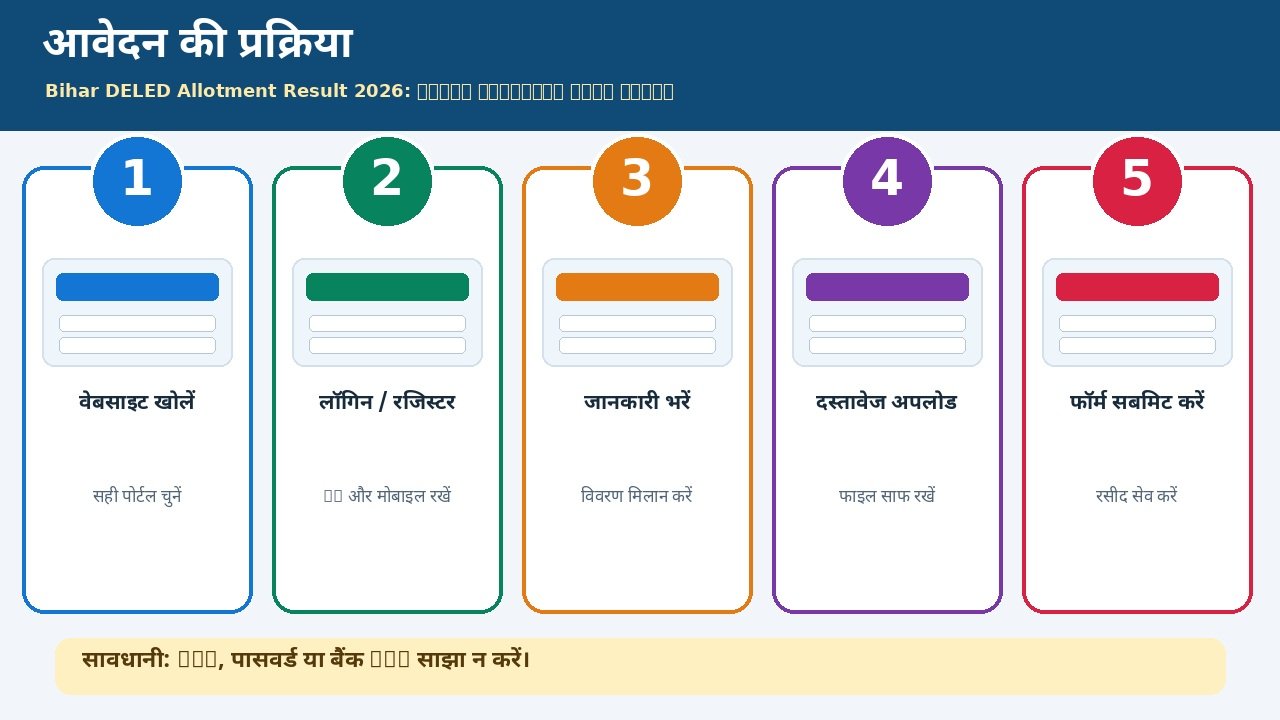 बिहार D.El.Ed अलॉटमेंट रिजल्ट प्रक्रिया के स्टेप्स