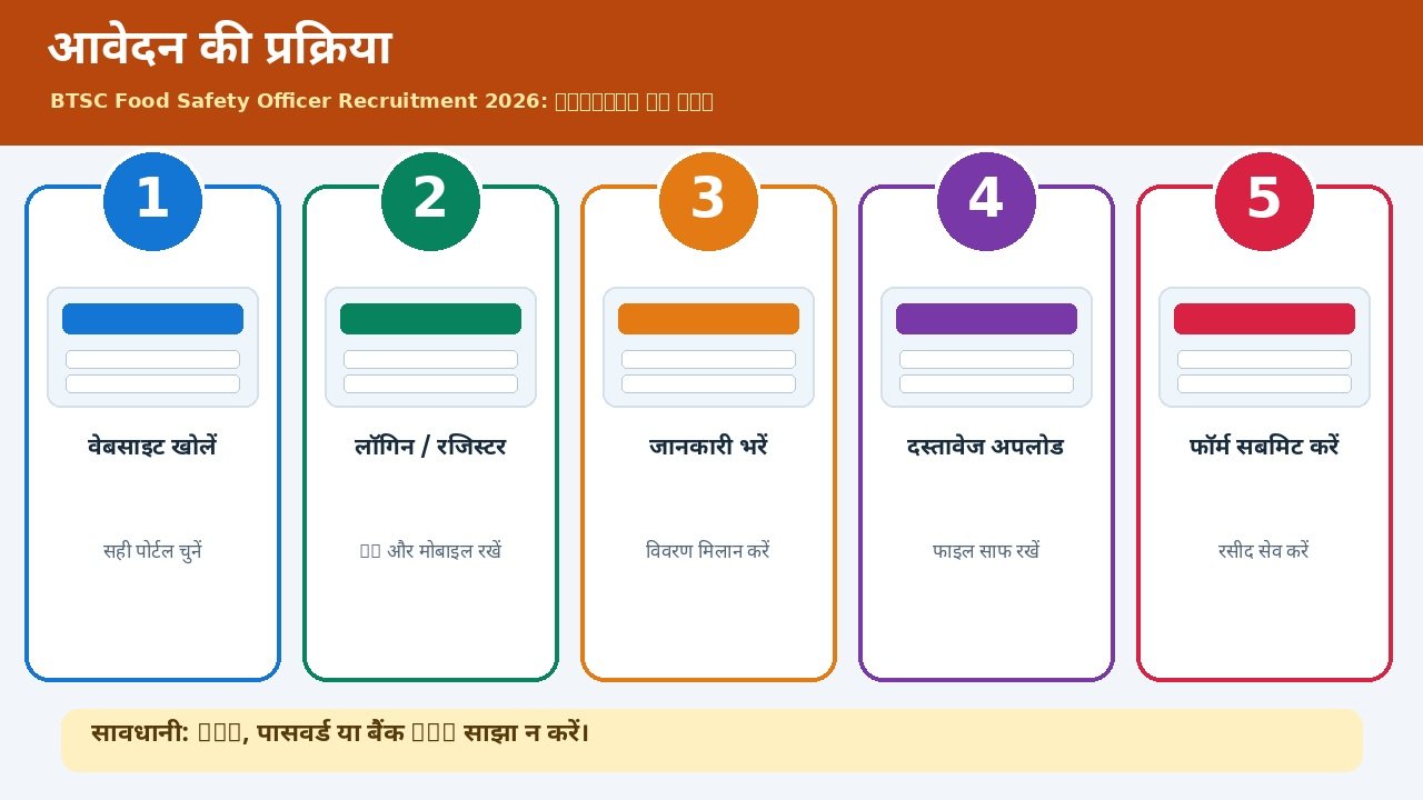 BTSC Food Safety Officer भर्ती प्रक्रिया के स्टेप्स
