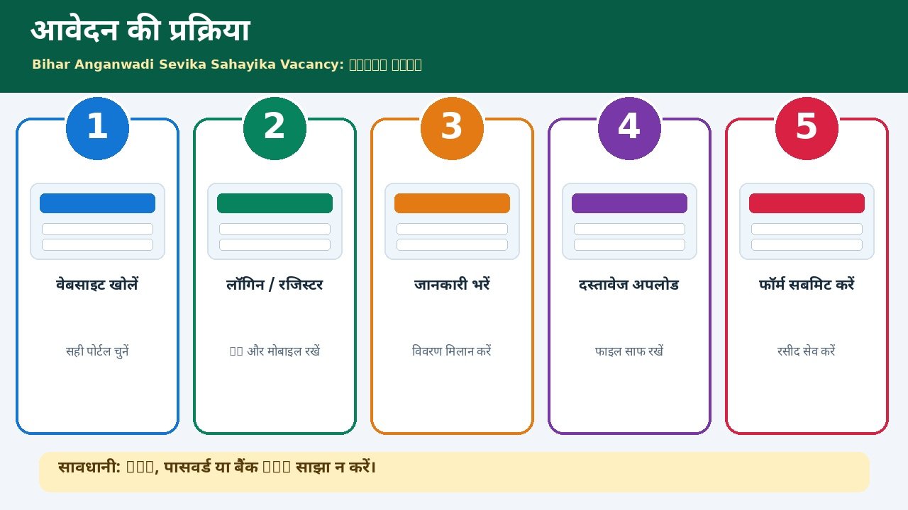 बिहार आंगनवाड़ी सेविका सहायिका भर्ती प्रक्रिया के स्टेप्स