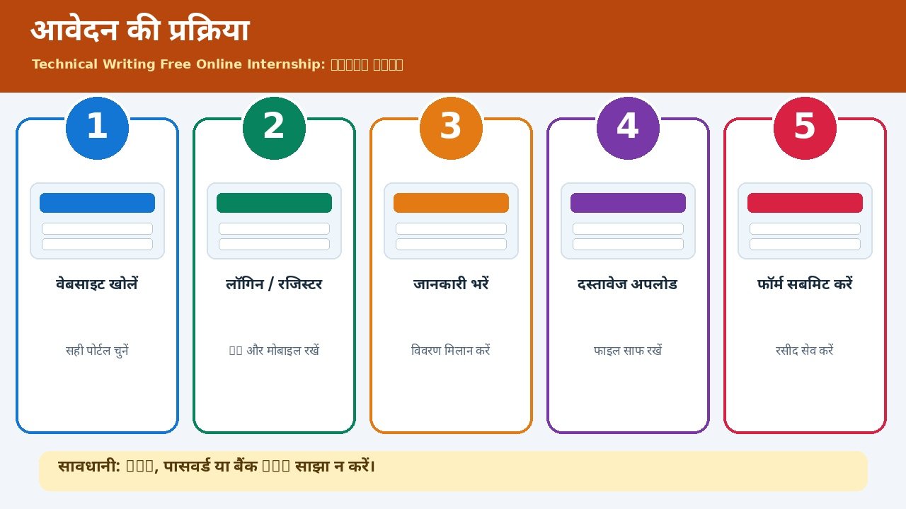 Technical Writing Internship प्रक्रिया के स्टेप्स